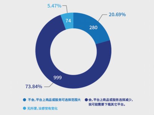 南都報告揭示 超七成消費(fèi)者反感“大數(shù)據(jù)殺熟”，互聯(lián)網(wǎng)數(shù)據(jù)服務(wù)監(jiān)管亟待加強(qiáng)